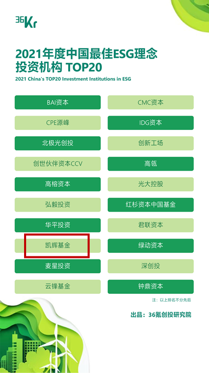 凯辉基金荣获2021中国最佳ESG理念投资机构TOP20
