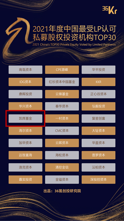 凯辉荣获2021年度中国最受LP认可私募股权投资机构